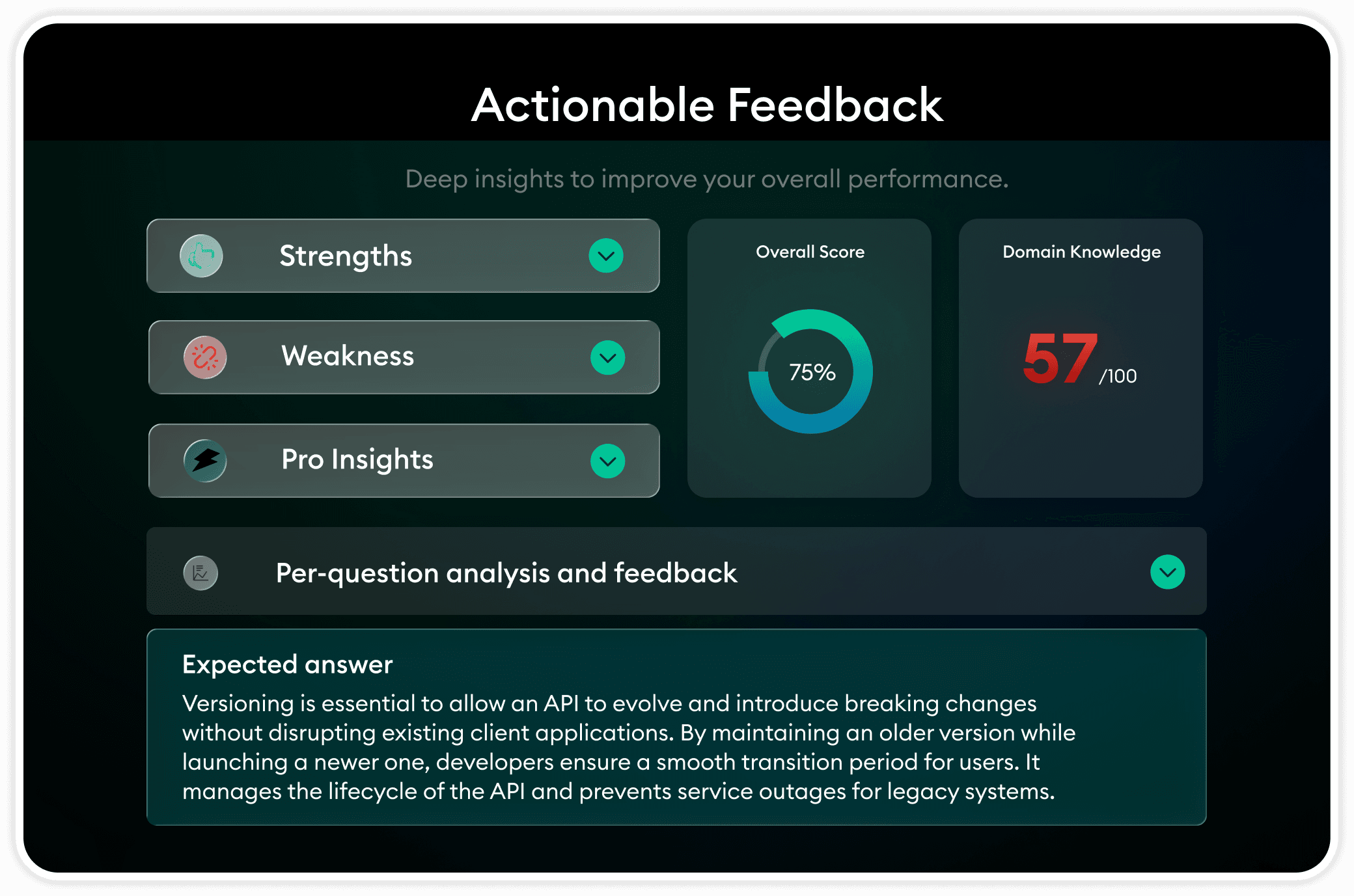 Personalized & Actionable Feedback