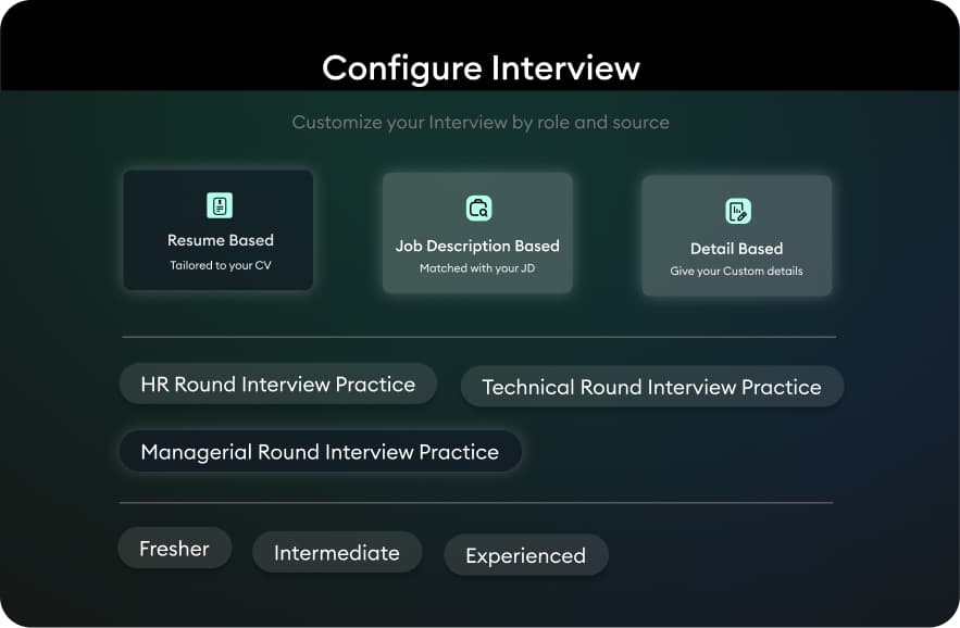Blog for Digital Marketing Interview